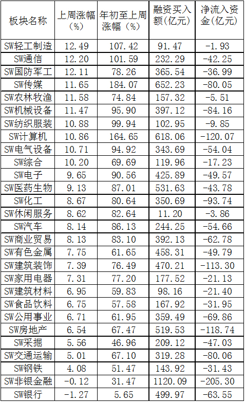 当下的投资策略-东方财富(300059)-股票行情中