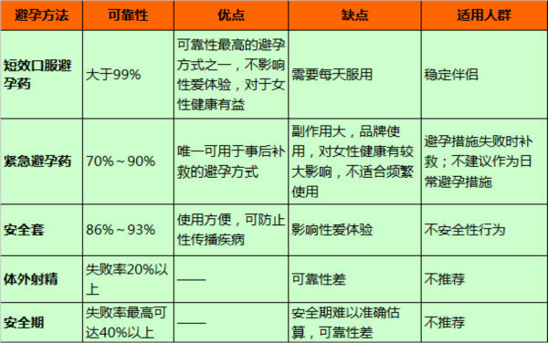 世界避孕日 女人不要让意外怀孕掉了身价