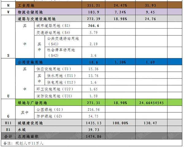 棉洋镇常住人口有多少人_全中国人口有多少人(3)