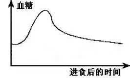 作为糖尿病人,你懂食物的升糖指数吗?