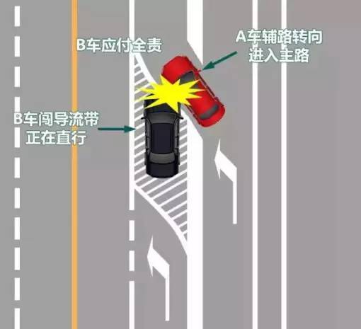 【交通法规】分分钟看懂,主路辅路事故谁的责任!