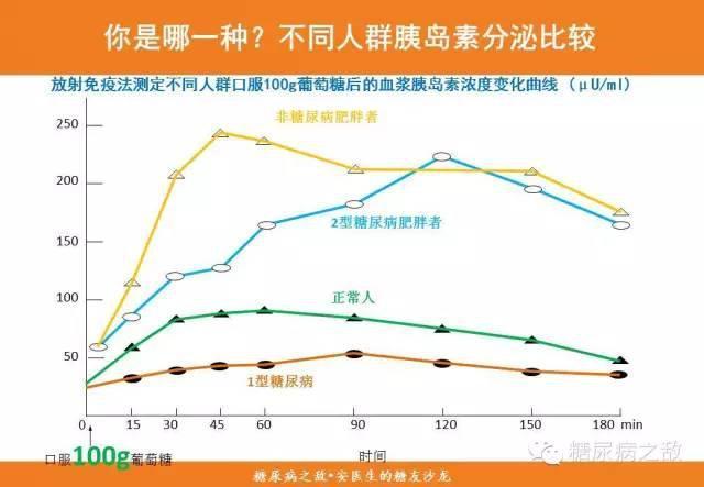 安医生告诉你:胰岛素和C肽检查有啥用,%E7%