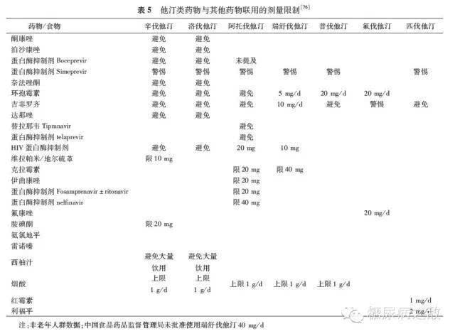 本文参考文献:他汀类药物安全性评价专家共识;血脂异常老年人使用他汀