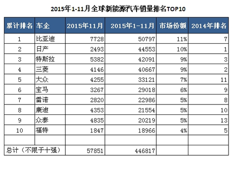 本港台直播:【j2开奖】国家力挺新能源车 身价、品质齐飞