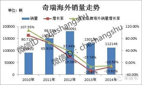 开奖直播现场:【j2开奖】奇瑞自主：醉拳之武松醉跌