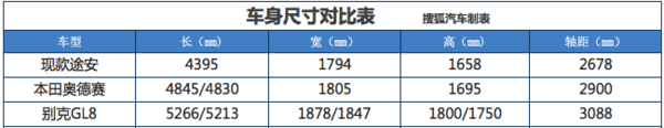 开奖直播现场:【j2开奖】每日一车:途安L高热度能否转化成高销量?