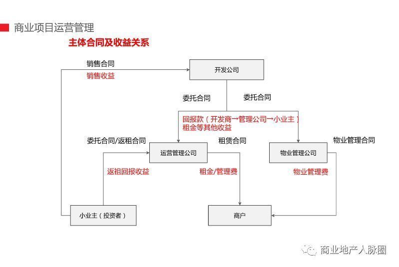 商铺租赁的成本解析：轻松开店，明智选择