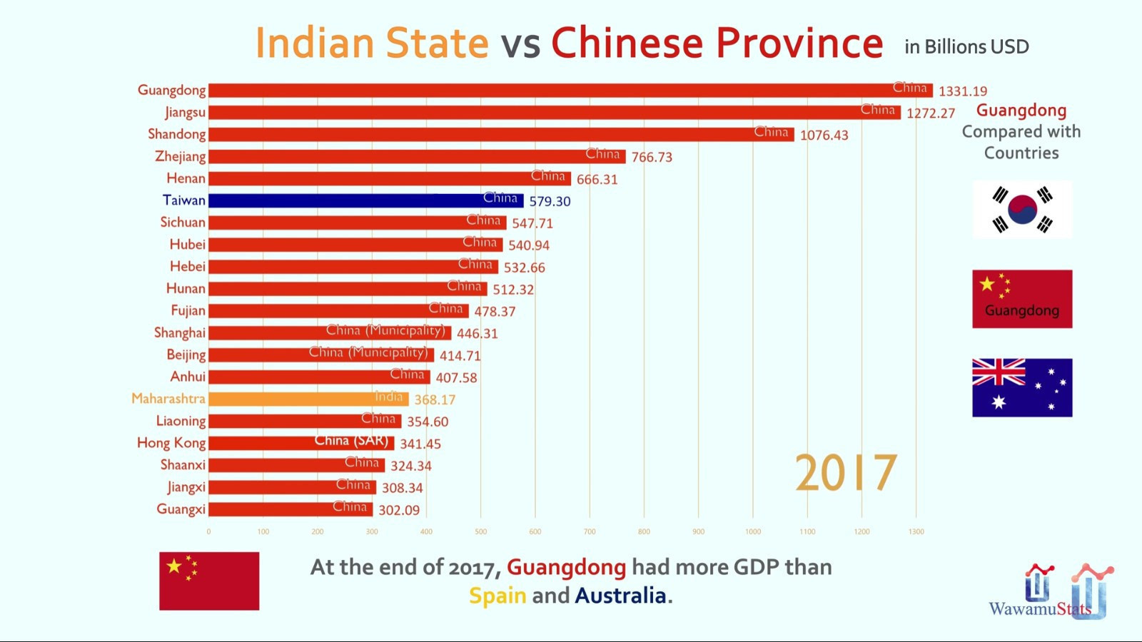 (印度城市只有孟买在苦苦支撑,位于