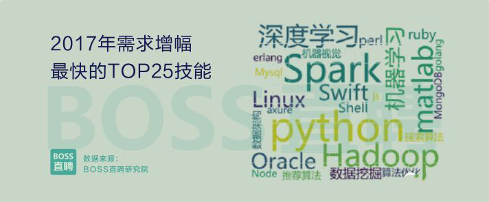 教育部认定:新工科大学专业到底是啥?真有那