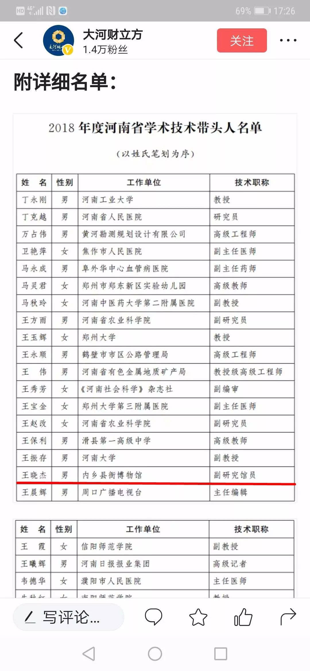 王晓杰荣获“2018年河南省学术技术带头人”荣誉称号
