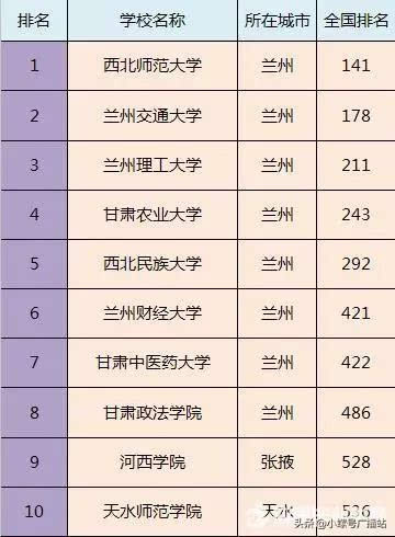 云南所有二本大学排名_云南的二本大学(3)