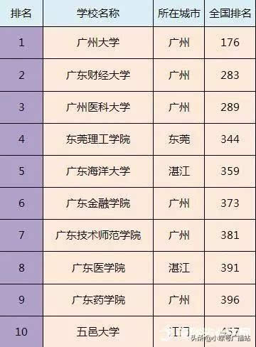 全国二本医学院排名_2020年全国医学院排名