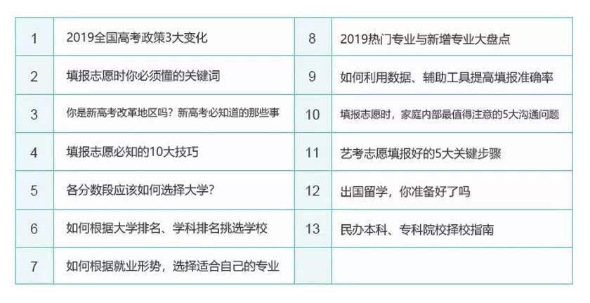 高考结束了，志愿怎么填？先别纠结选专业，第一步应该是这个…