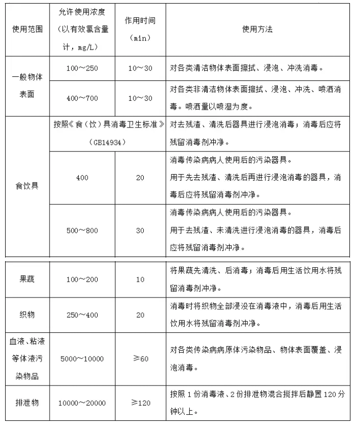 八四消毒液家庭消毒:用对干净,用错后悔!