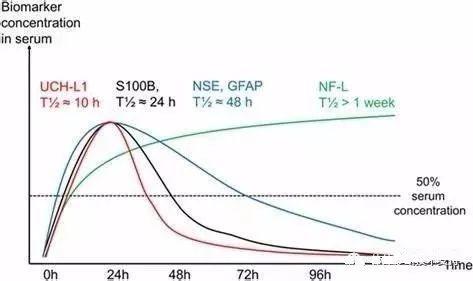 什么是神经元特异性烯醇化酶(NSE)?