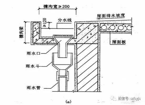 要闻 正文  1)外排水:外排水是屋顶雨水由室外雨水管排到室外的排水