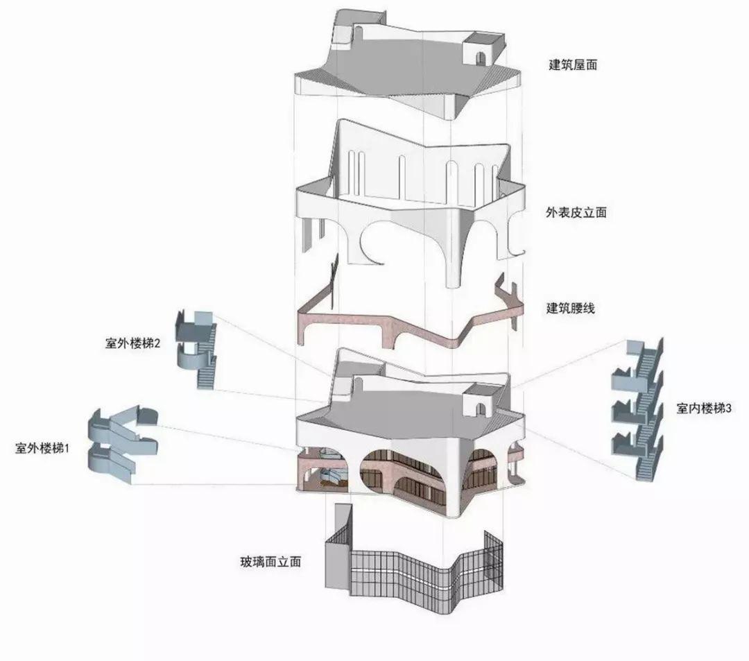 新闻详情 ▲ 总平航拍 建筑的外立面设计采用现代风格,白色的建筑主体