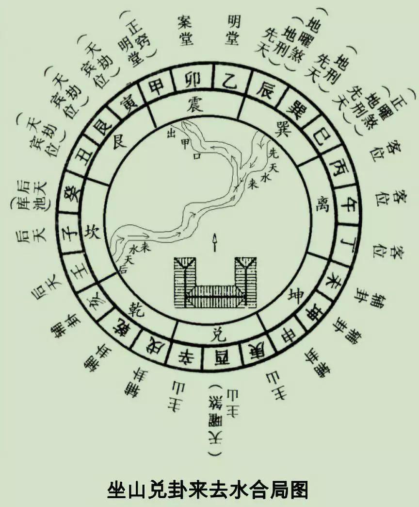 尹锋:龙门八局风水讲座(终)