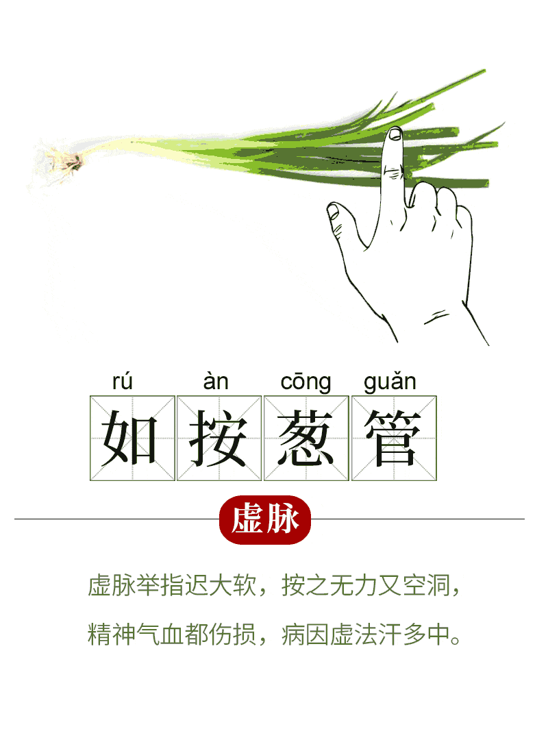 十张漫画动图,让你秒懂中医脉法