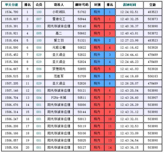 【图】群雄逐鹿 开尔俱乐部第二关前10名欣赏!