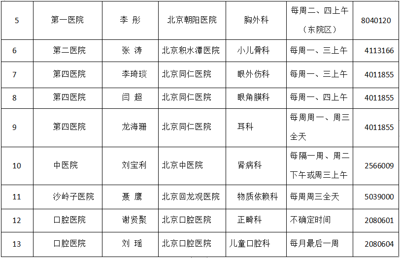 【收藏】北京专家在张家口出诊时间表