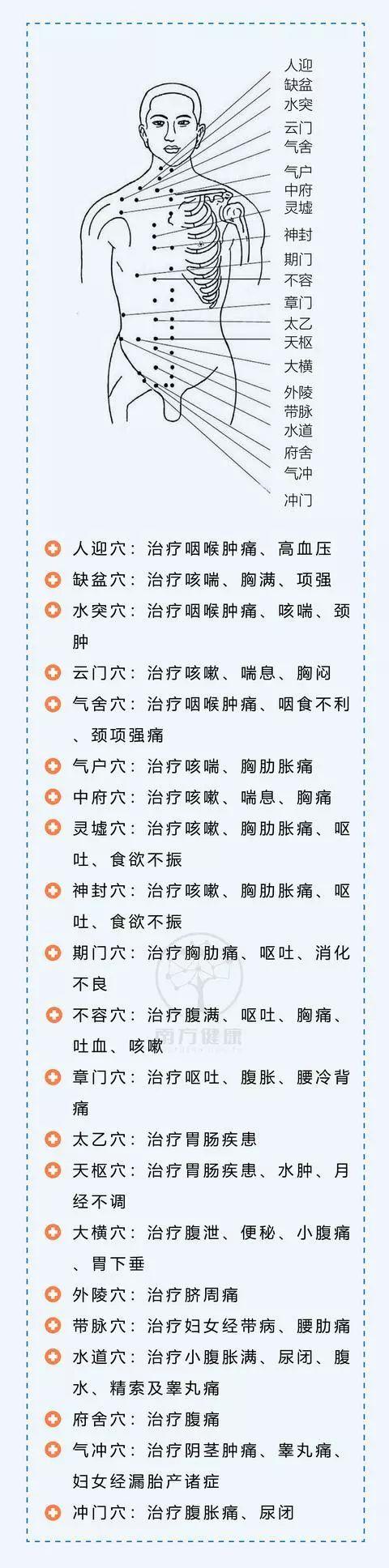 中医,养生,穴位,经络,养生,健康,保健,疼痛 人体背部穴位图及作用功效