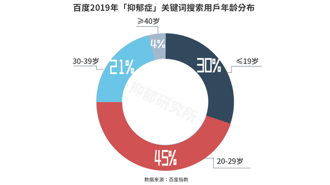 2019中国抑郁症领域白皮书|| 渡过