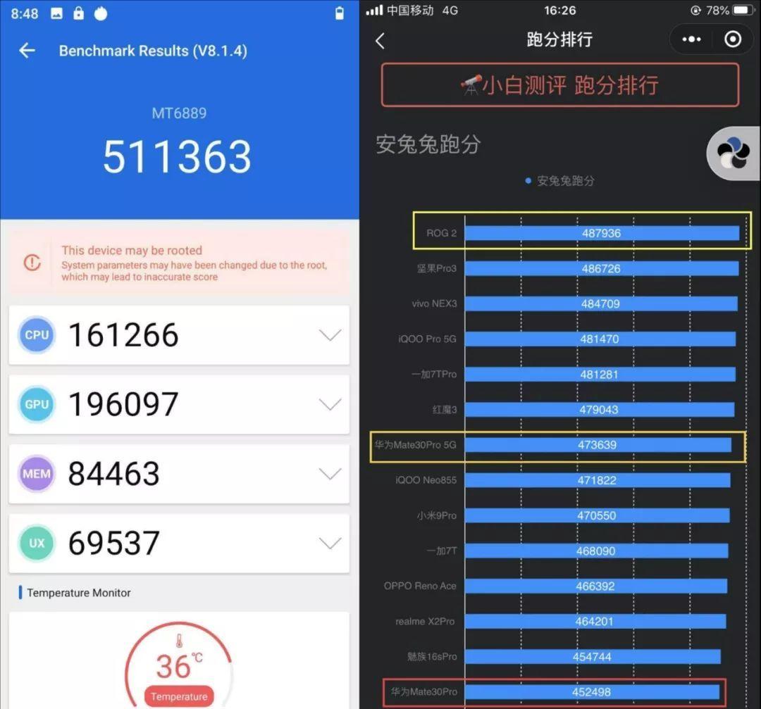 【性能】联发科逆袭?天玑1000l跑分超骁龙845 中端双模5g