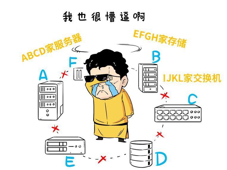 服务器吐槽  第1张