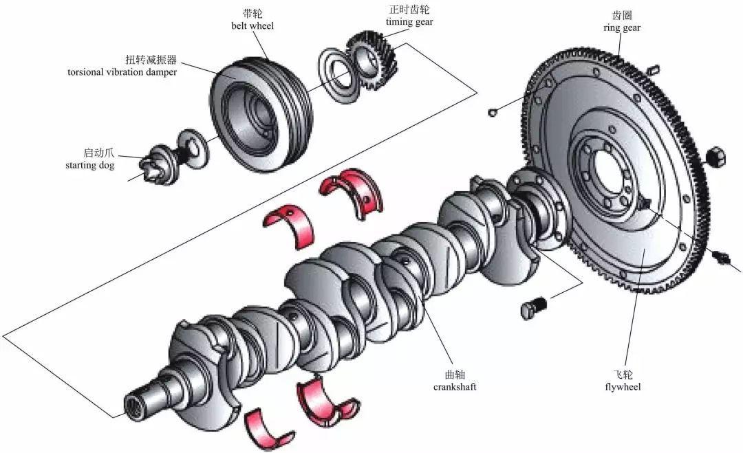 发动机内部构造是怎么样的?一篇看懂