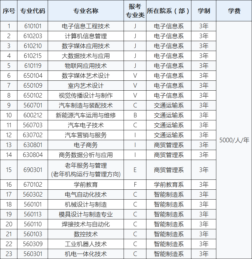 承德应用技术职业学院2020年单招招生简章