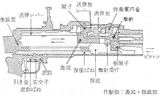 (62式机枪内部构造)