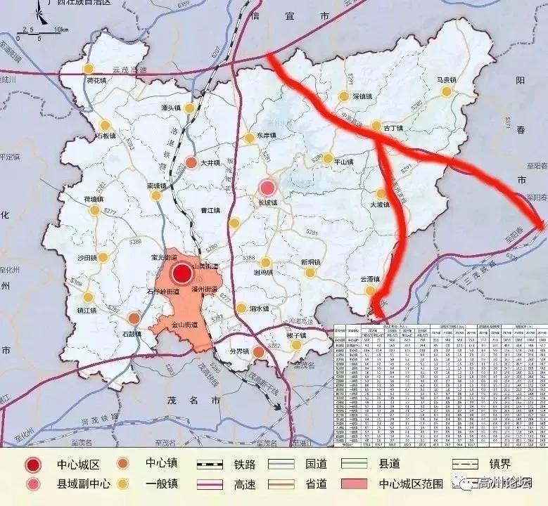 力争开工建设阳春至信宜高速公路,力争建成云茂高速茂名段,加快沈海