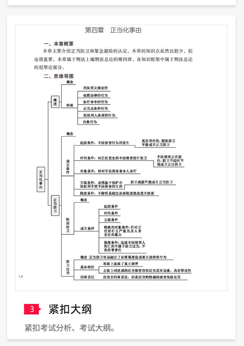 文都敏行豪横赠送100本21版《思维导图》2021法硕考研