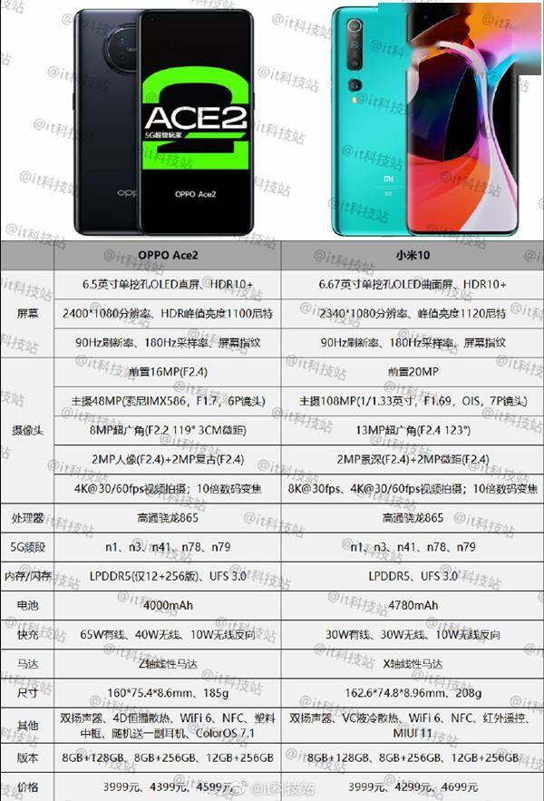 同为3999元起 oppo ace2参数对比小米10 有这些区别