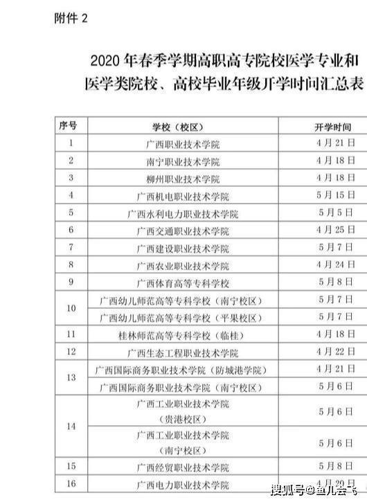 分别为广西科技大学,南宁师范学院,玉林师范学院,南宁职业技术学院