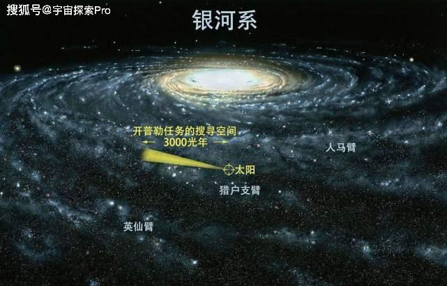 科学家公布史上最精确的银河系结构图,其中有中国人的