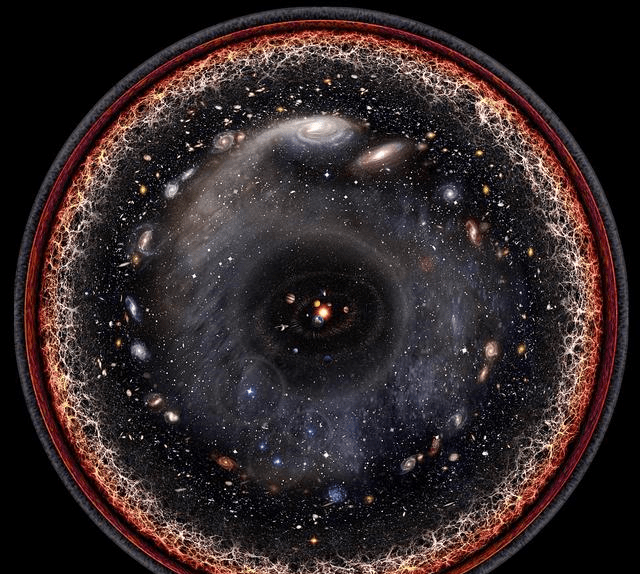 可观测宇宙就是以我们观测者为中心,半径为465亿光年的球体空间.