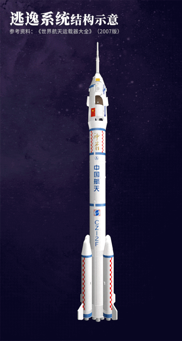 中国火箭发展历程(1970～2020)