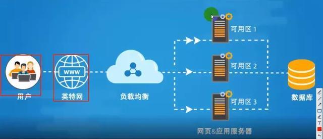 亚洲服务器在数据管理中扮演什么角色？