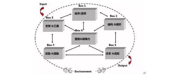 Yeoman脚手架的核心人力机制是如何实现的？