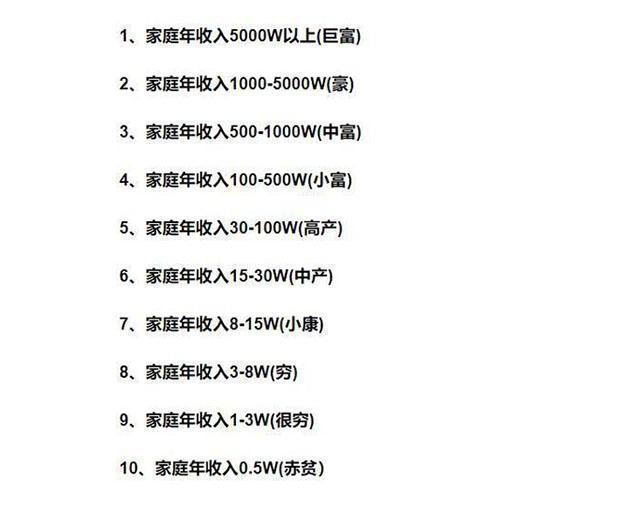 财经 正文 本文配图均源网络,图文均无关 "中国家庭收入十等级"出炉