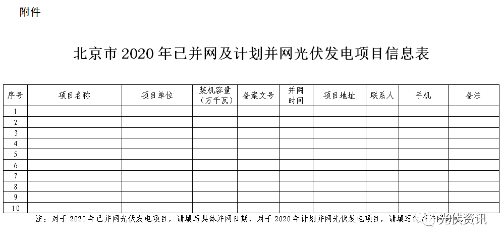 已并网及计划并网光伏发电项目信息表北京市发展和改革委员会2020年5月19日打开app，查看更多精彩