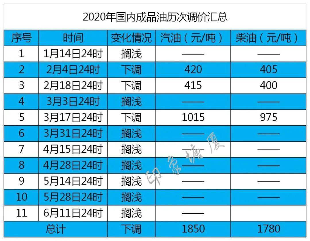 下班先去加油!国内油价今夜或迎年内首次上涨