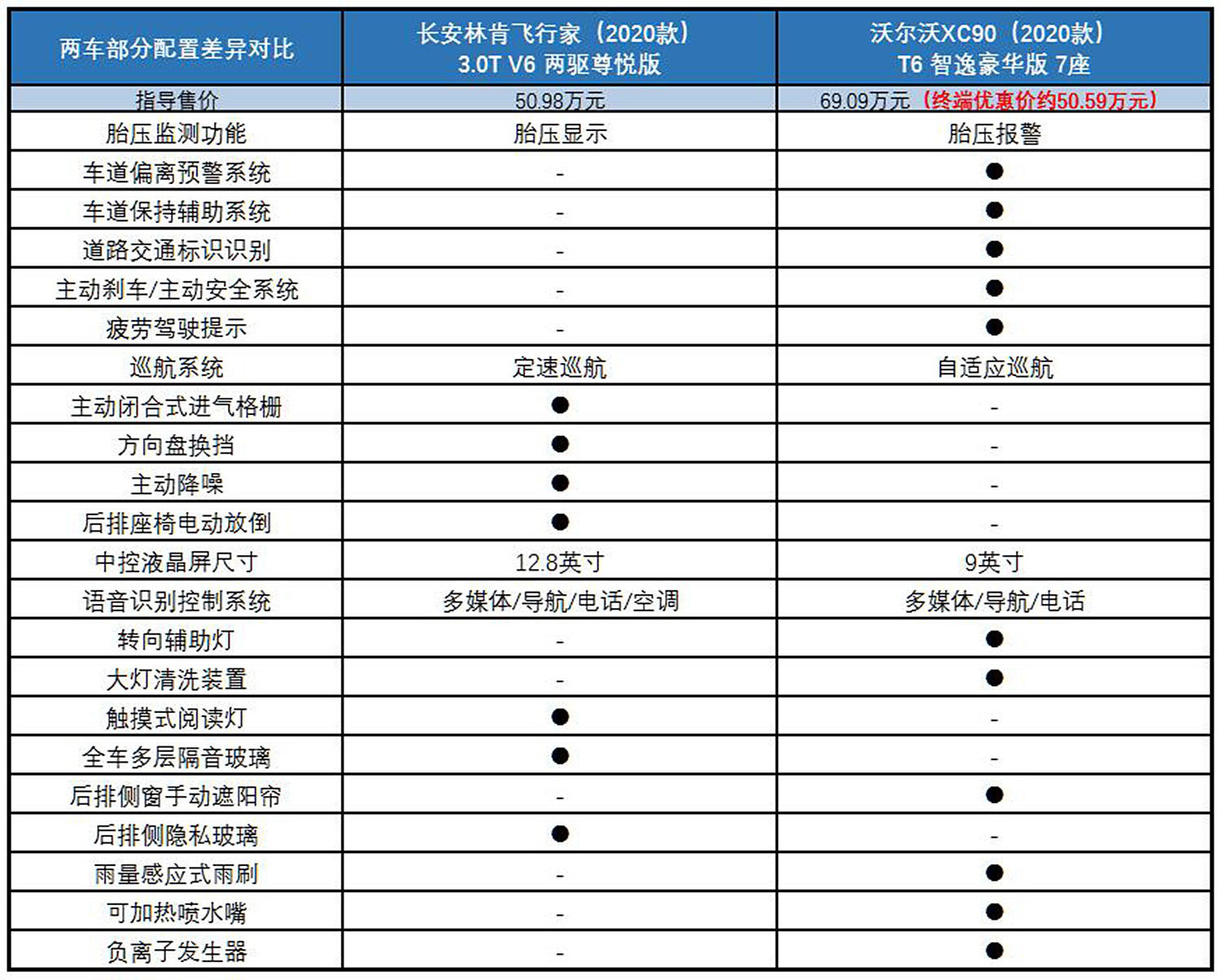 就问全系六缸香不香? 长安林肯飞行家叫板沃尔沃xc90