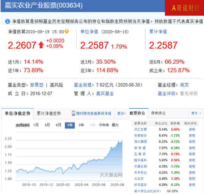 银华龙头基:银华农业产业股票基金