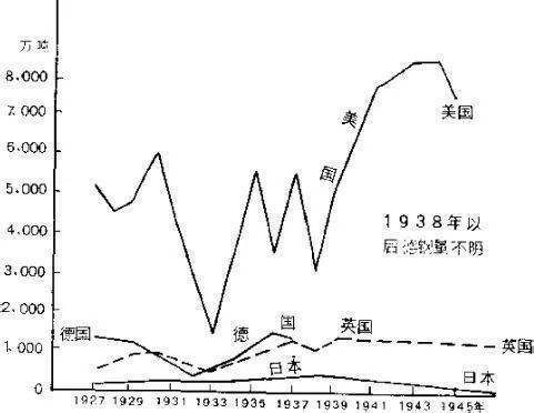 二战后美国婴儿潮,二战最倒霉的航空母舰信浓号