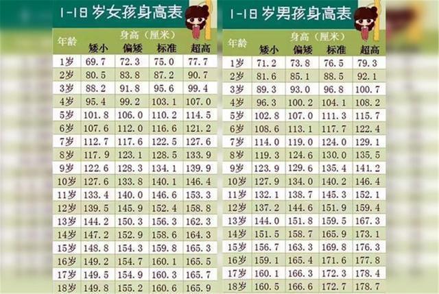 2020版儿童身高标准出炉,8岁男孩要长到130cm?你家娃是否达标