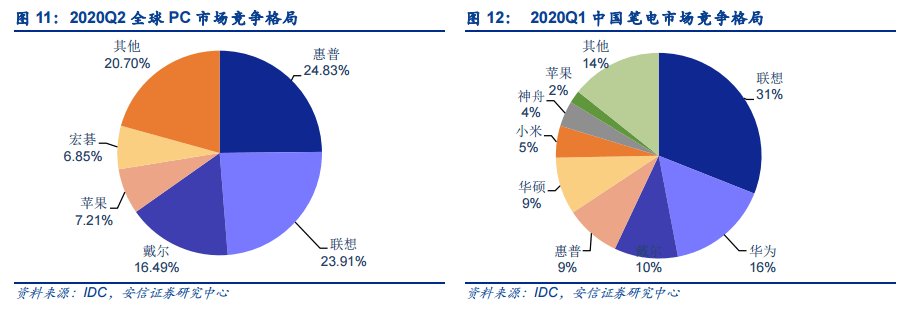 笔记本电脑市场细分_笔记本电脑市场细分_ibm笔记本电脑市场细分