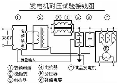 全部电抗器串联时,与自身分压器的电容量可以谐振); 接线图 接线图